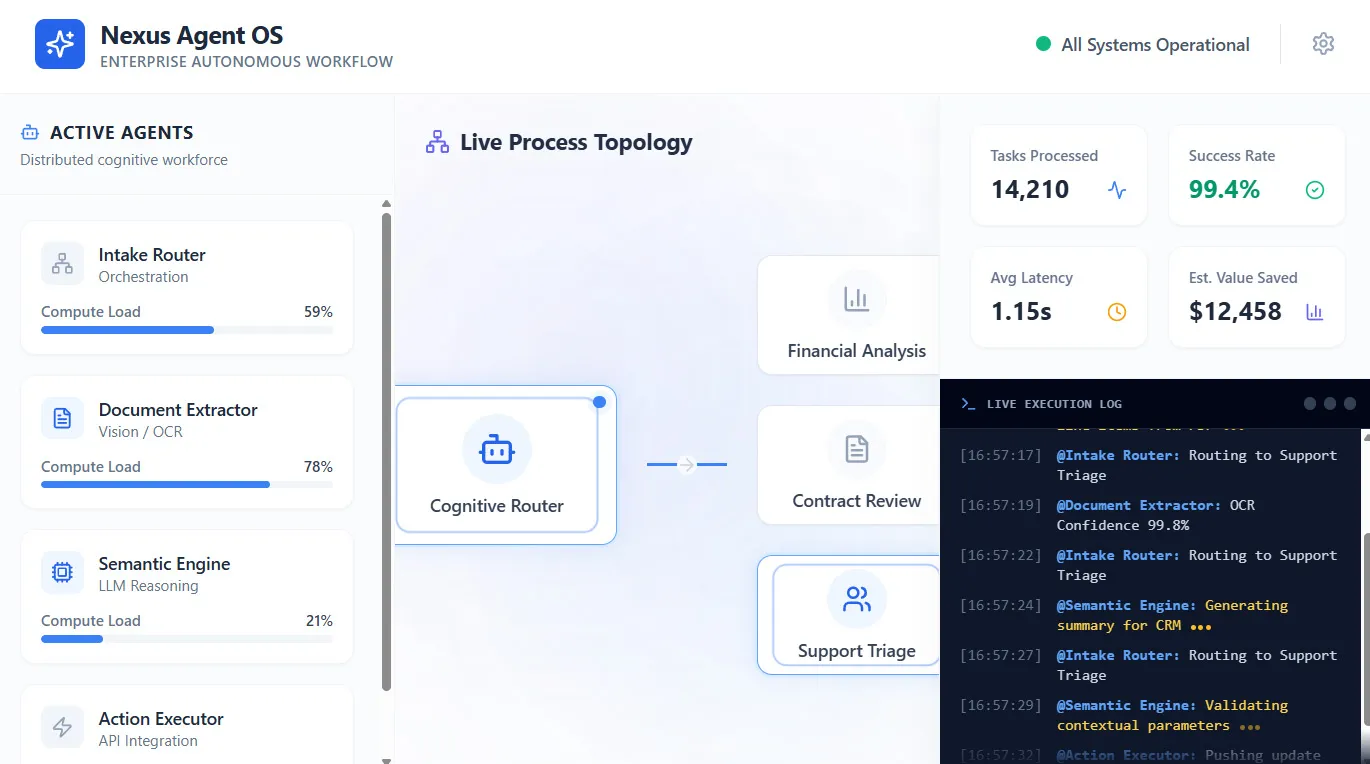Nexus Agent OS dashboard with active agents, live process topology, and execution log
