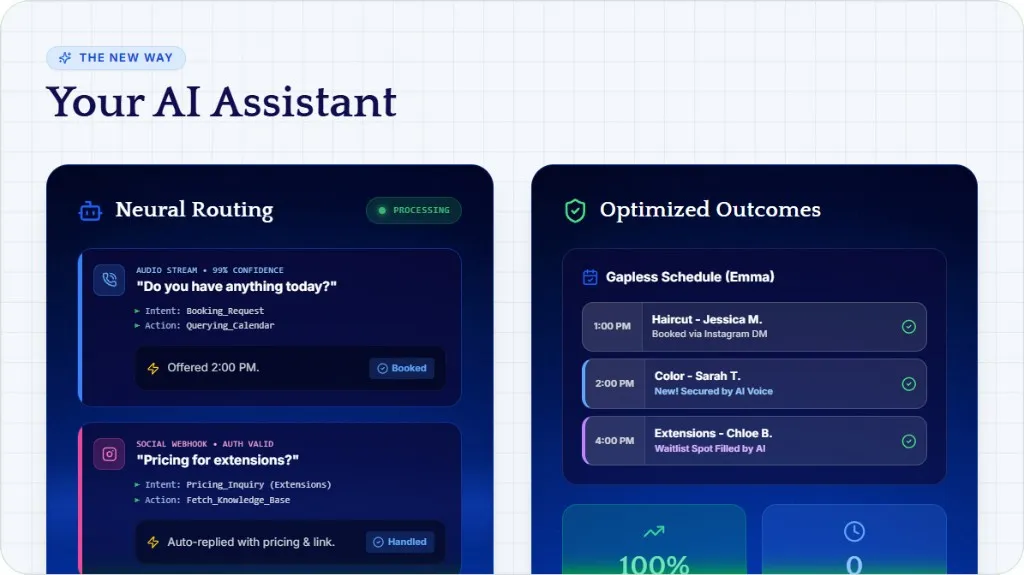 Product mockup of Bella routing voice and Instagram booking requests into a filled salon schedule